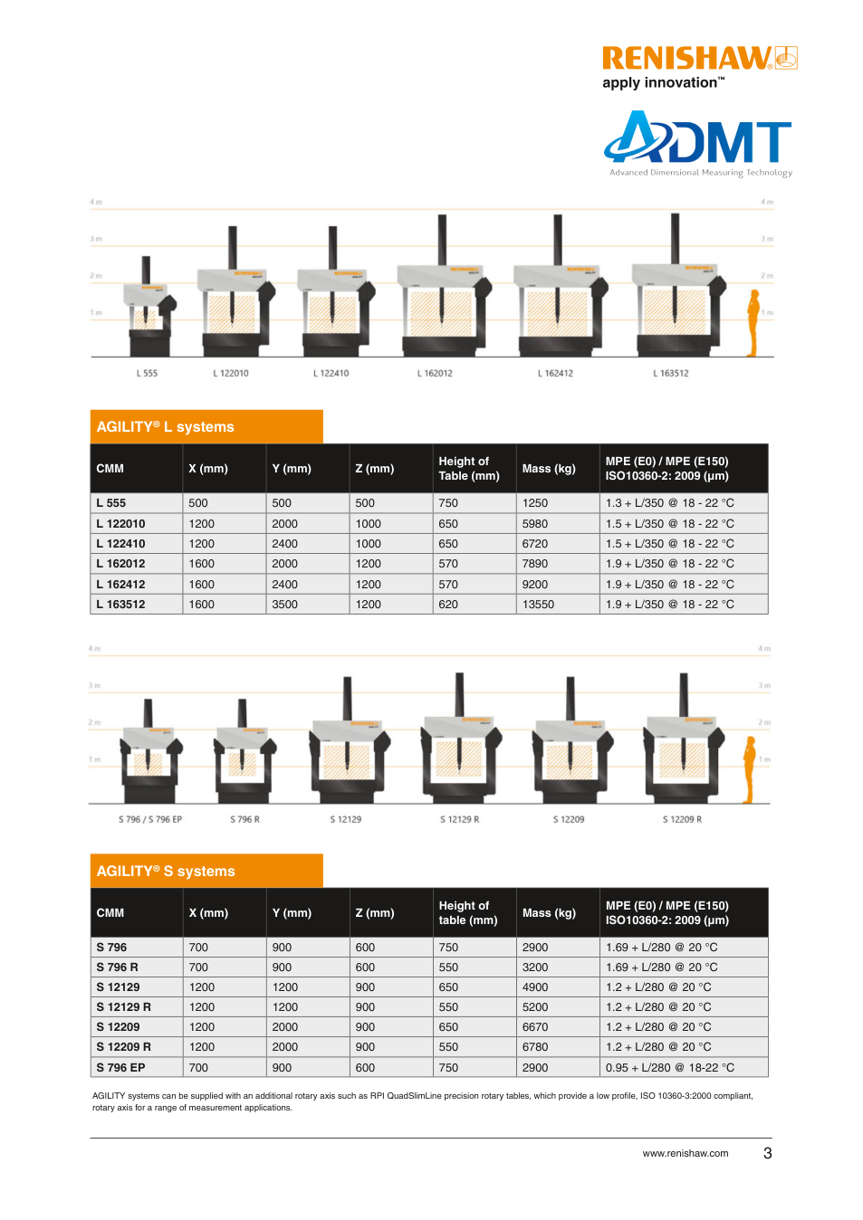 Renishaw AGILITY S와 AGILITY L 모델별 측정 범위 및 사양